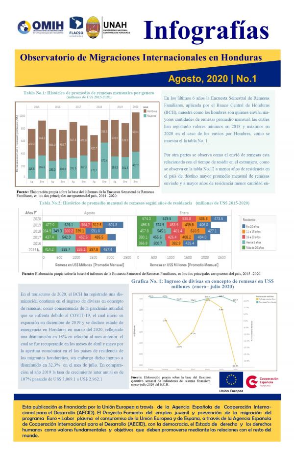 Evolucion de las Remesas 2014 2020 Infografia 1 Agosto 2020 1