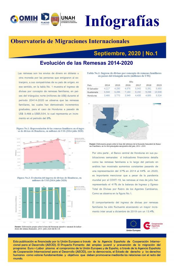 Evolucion de las Remesas 2014 2020 Infografia 1 sep 2020 1