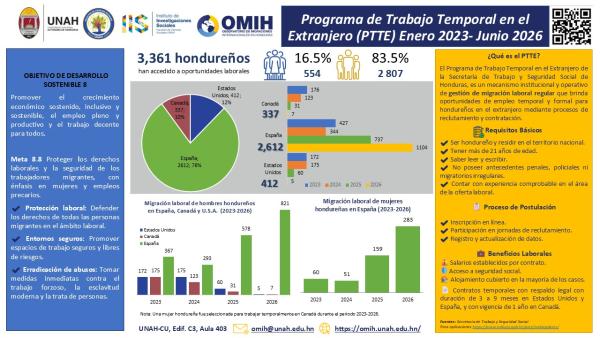 Trabajadores Agricolas enviados al extranjeros PTTE 2023 2026 VF4