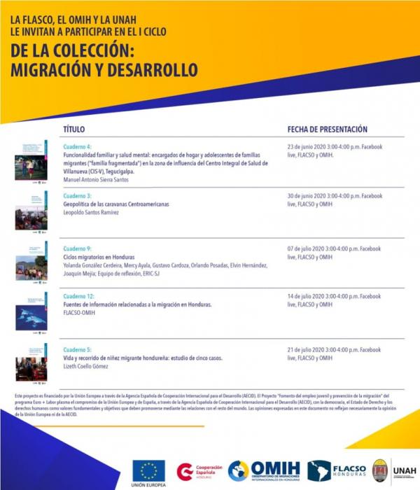 Afiche Coleccion Migracion y Desarrollo 2020