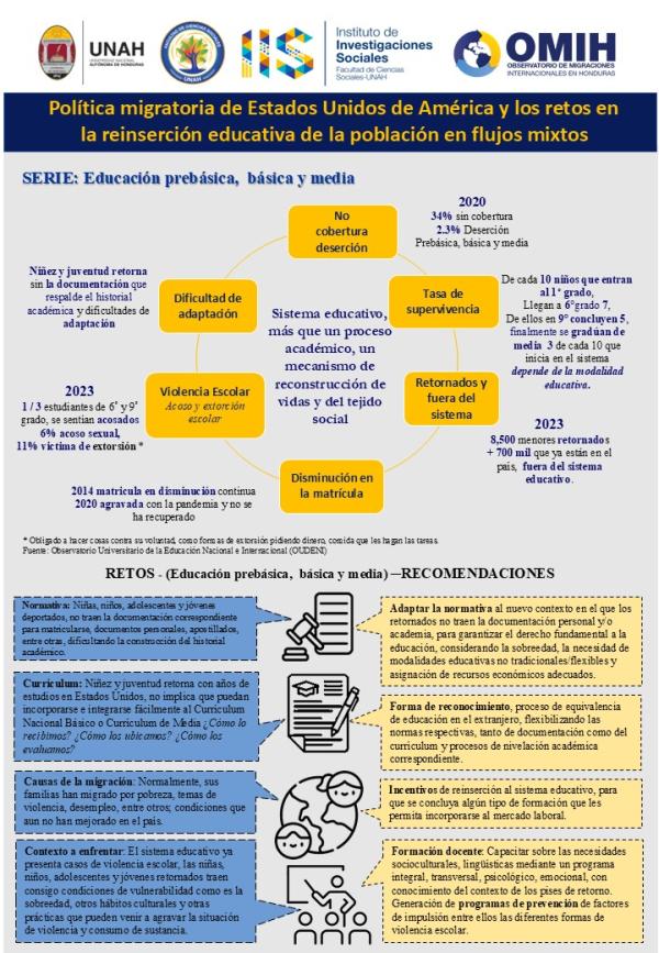 Infografias migracion julio migracion educacion Serie 1