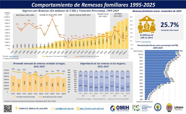 Infografias remesas 1995 Nov2026