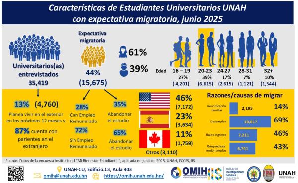 Infografia exp Migratoria UNAH 1